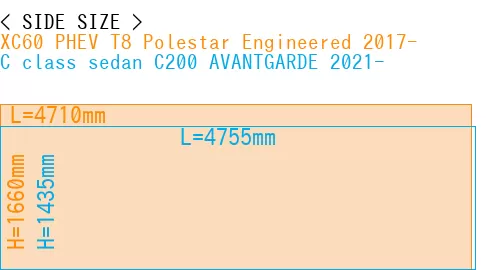 #XC60 PHEV T8 Polestar Engineered 2017- + C class sedan C200 AVANTGARDE 2021-